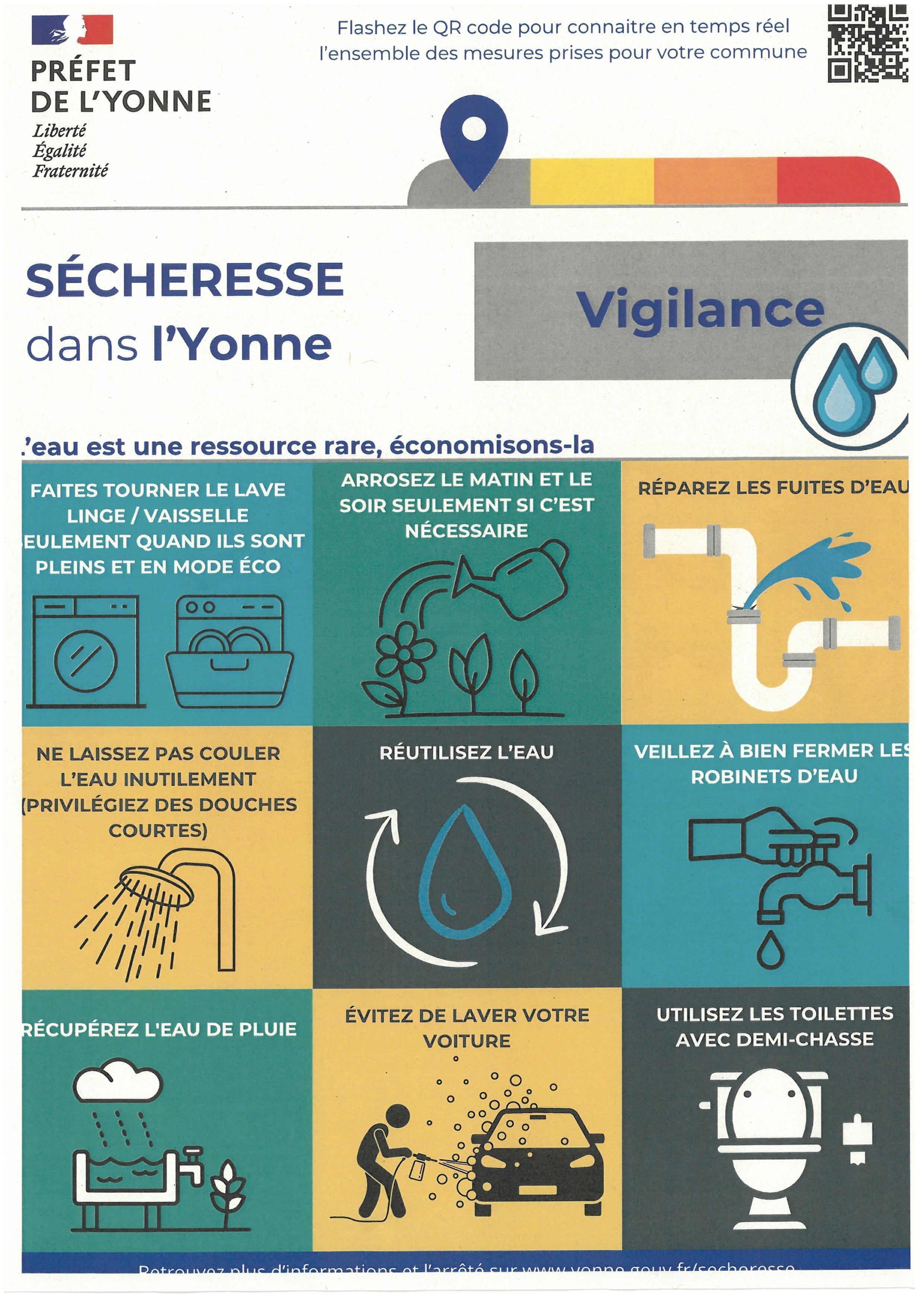 Vigilance sécheresse dans L'Yonne